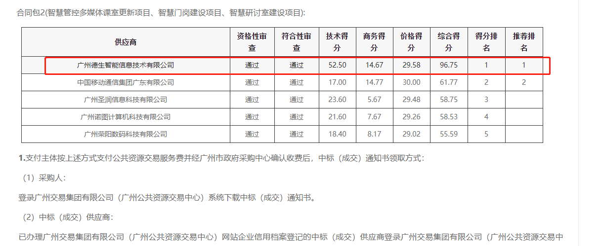 银河集团官网喜提大标！ 智慧校园一卡通，助力广州市技师学院校园信息化建设